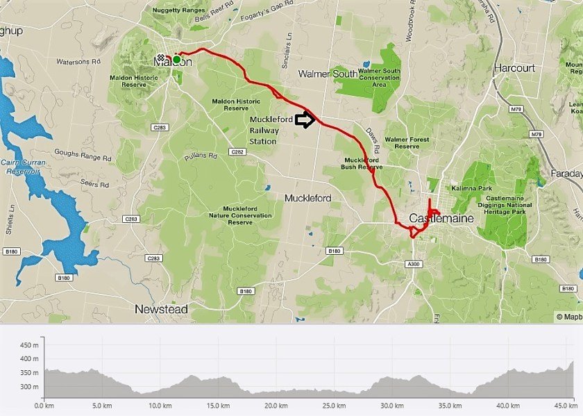 Castlemaine to Maldon Trail - map and elevation chart